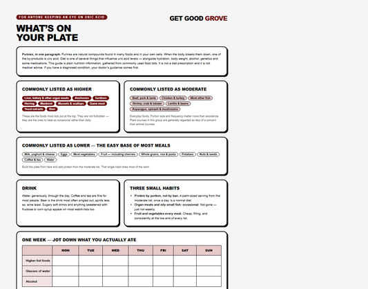 Purine Food Guide (PDF)